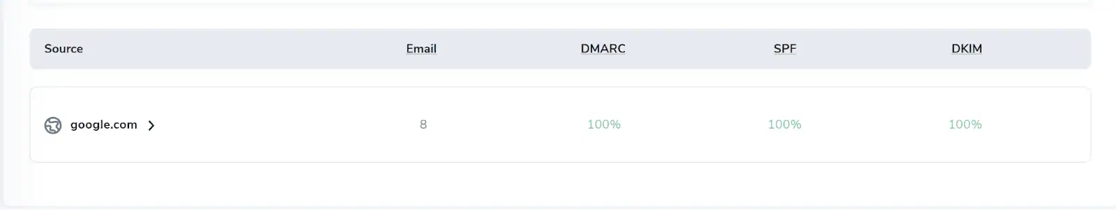 [object Object], Sources