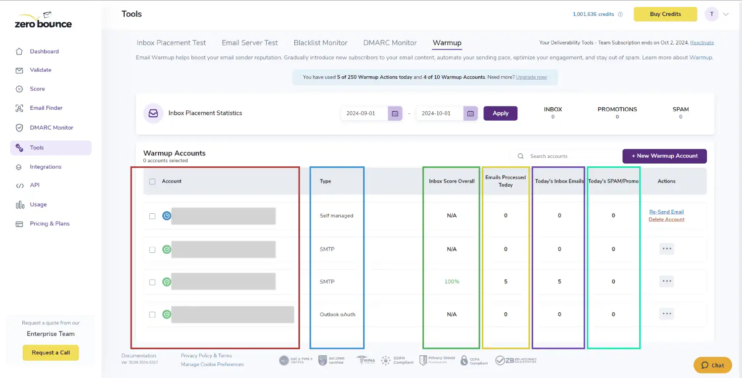 Warmup Dashboard with color coding for columns