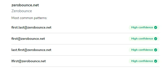 A list of most common email address patterns for ZeroBounce.net