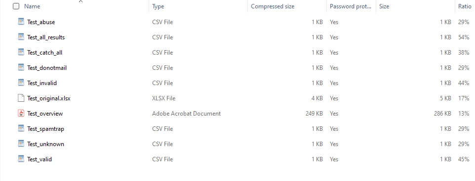 ZeroBounce bulk email verification results stored in CSV files within a zipped folder