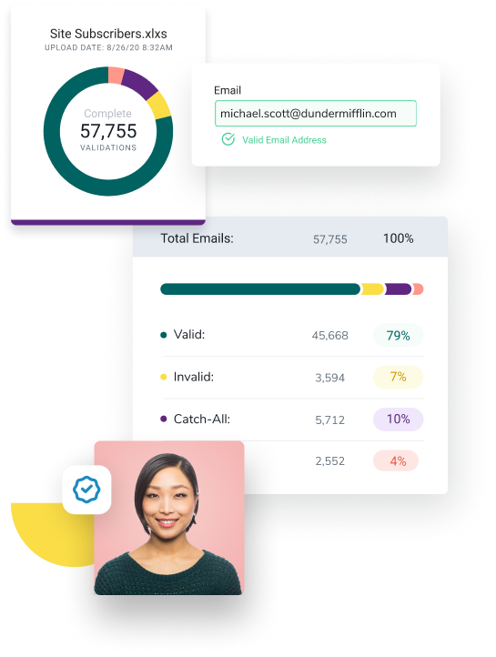 Un gráfico circular que muestra la cantidad de validaciones completadas, el correo electrónico michael.scott@dundermifflin.com en proceso de validación, un informe que muestra los resultados de la validación de correos electrónicos y una mujer sonriendo