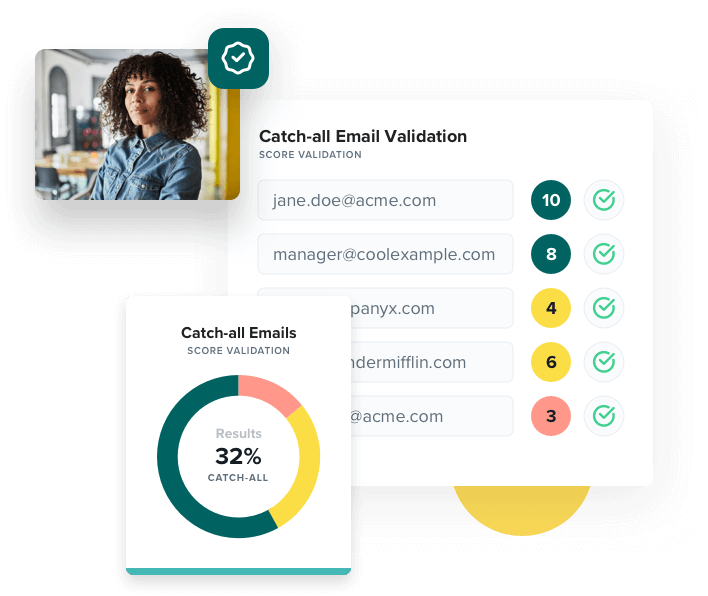 A Catch-all email scoring and validation report that shows 32% catch-all emails alongside scores for 5 emails ranging from 3-10.